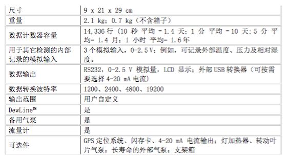 國標法便攜式臭氧分析儀