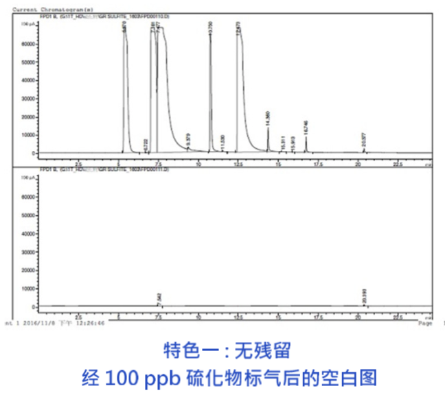 VOCs熱脫附預(yù)濃縮儀