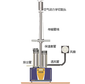 SM200大氣穩(wěn)定度監(jiān)測儀