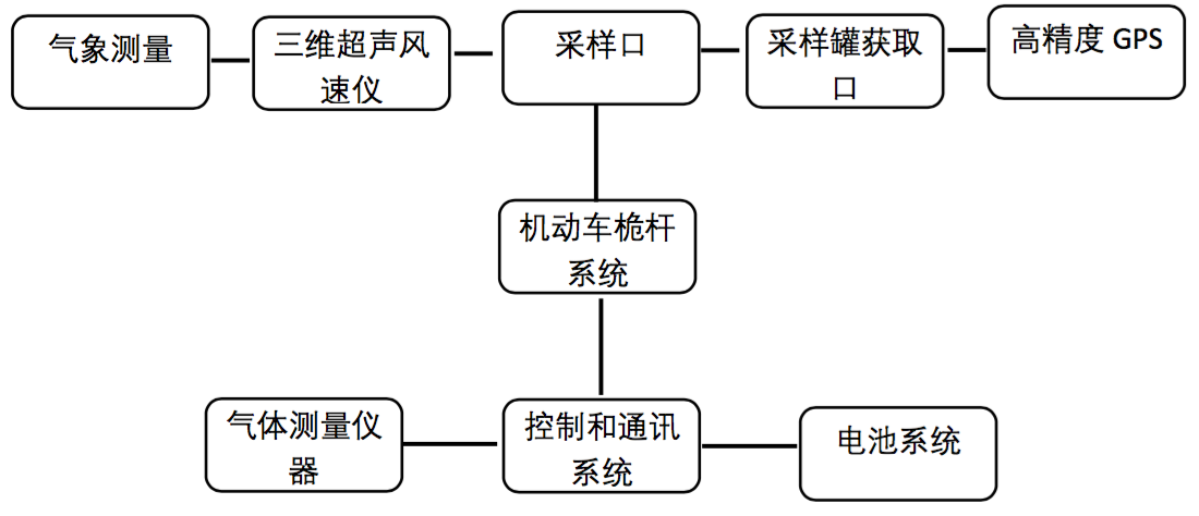 監(jiān)測系統(tǒng)