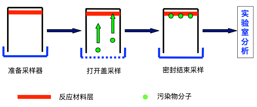 技術(shù)班底深厚·專注研發(fā)創(chuàng)新