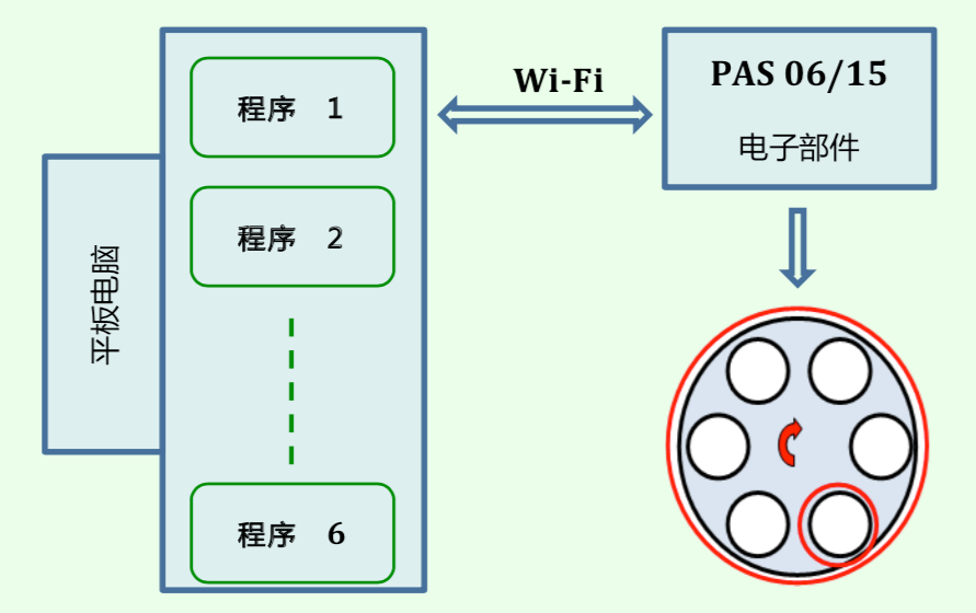  高精數(shù)控生產(chǎn)·設(shè)備品質(zhì)至優(yōu)