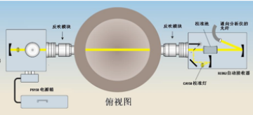  高精數(shù)控生產(chǎn)·設備品質(zhì)至優(yōu)