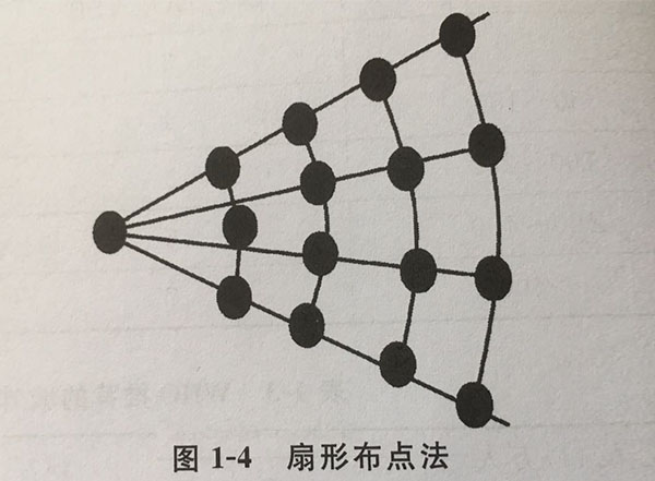 環(huán)境空氣監(jiān)測(cè)采樣點(diǎn)布設(shè)