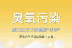 為全面打贏藍(lán)天保衛(wèi)戰(zhàn)，河北定州市制定2020年臭氧污染防控攻堅方案