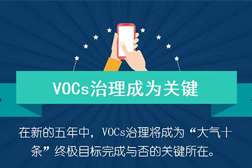 山東省響應(yīng)《2020年揮發(fā)性有機(jī)物治理攻堅(jiān)方案》的20條措施