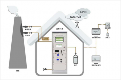 CEMS煙氣在線監(jiān)測系統(tǒng)分析小屋施工要求、尺寸介紹