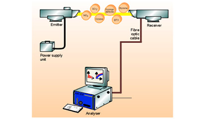  高精數(shù)控生產(chǎn)·設(shè)備品質(zhì)至優(yōu)